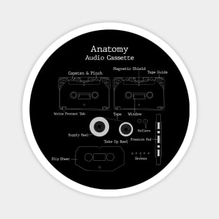 Audio Cassette Tape Anatomy Magnet